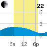 San Jacinto tide chart for Friday, September 22, 2023