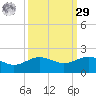San Jacinto tide chart for Friday, September 29, 2023