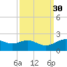 San Jacinto tide chart for Saturday, September 30, 2023