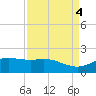 San Jacinto tide chart for Monday, September 4, 2023