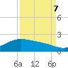 San Jacinto tide chart for Thursday, September 7, 2023
