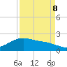 San Jacinto tide chart for Friday, September 8, 2023