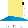 San Jacinto tide chart for Saturday, September 9, 2023