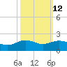 San Jacinto tide chart for Thursday, October 12, 2023