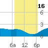San Jacinto tide chart for Monday, October 16, 2023