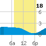 San Jacinto tide chart for Wednesday, October 18, 2023