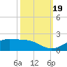 San Jacinto tide chart for Thursday, October 19, 2023