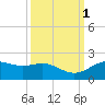 San Jacinto tide chart for Sunday, October 1, 2023