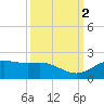 San Jacinto tide chart for Monday, October 2, 2023