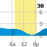 San Jacinto tide chart for Monday, October 30, 2023