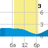 San Jacinto tide chart for Tuesday, October 3, 2023