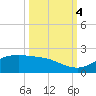 San Jacinto tide chart for Wednesday, October 4, 2023