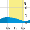 San Jacinto tide chart for Thursday, October 5, 2023