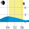San Jacinto tide chart for Friday, October 6, 2023