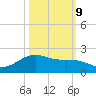 San Jacinto tide chart for Monday, October 9, 2023