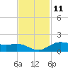 San Jacinto tide chart for Saturday, November 11, 2023