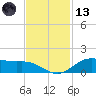 San Jacinto tide chart for Monday, November 13, 2023