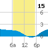 San Jacinto tide chart for Wednesday, November 15, 2023