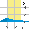 San Jacinto tide chart for Tuesday, November 21, 2023