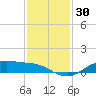San Jacinto tide chart for Thursday, November 30, 2023