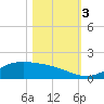 San Jacinto tide chart for Friday, November 3, 2023