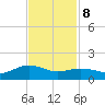 San Jacinto tide chart for Wednesday, November 8, 2023