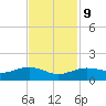 San Jacinto tide chart for Thursday, November 9, 2023