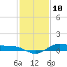 San Jacinto tide chart for Sunday, December 10, 2023