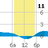 San Jacinto tide chart for Monday, December 11, 2023