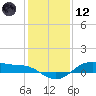 San Jacinto tide chart for Tuesday, December 12, 2023