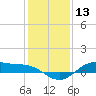 San Jacinto tide chart for Wednesday, December 13, 2023