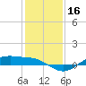 San Jacinto tide chart for Saturday, December 16, 2023