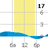 San Jacinto tide chart for Sunday, December 17, 2023