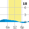 San Jacinto tide chart for Monday, December 18, 2023