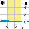 San Jacinto tide chart for Tuesday, December 19, 2023