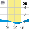 San Jacinto tide chart for Tuesday, December 26, 2023