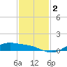 San Jacinto tide chart for Saturday, December 2, 2023
