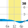 San Jacinto tide chart for Saturday, December 30, 2023