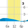 San Jacinto tide chart for Sunday, December 3, 2023