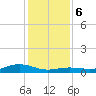 San Jacinto tide chart for Wednesday, December 6, 2023