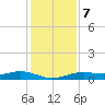 San Jacinto tide chart for Thursday, December 7, 2023