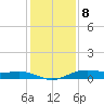 San Jacinto tide chart for Friday, December 8, 2023