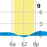 San Jacinto tide chart for Saturday, December 9, 2023