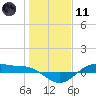 San Jacinto tide chart for Thursday, January 11, 2024