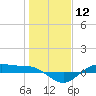 San Jacinto tide chart for Friday, January 12, 2024