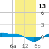 San Jacinto tide chart for Saturday, January 13, 2024