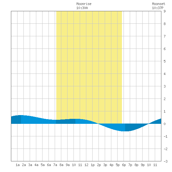 San Jacinto tide chart for Monday, January 15, 2024