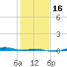 San Jacinto tide chart for Tuesday, January 16, 2024