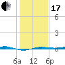 San Jacinto tide chart for Wednesday, January 17, 2024