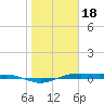 San Jacinto tide chart for Thursday, January 18, 2024